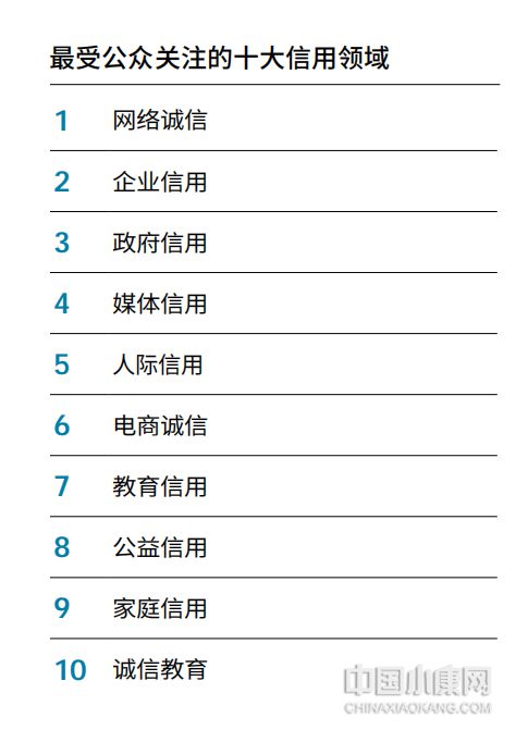 2023中国现代信用发展指数695——最不靠谱行业：婚介与保健(图5)