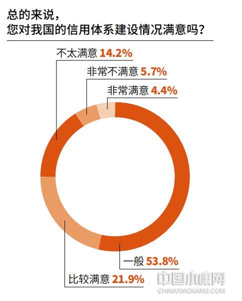 2023中国现代信用发展指数695——最不靠谱行业：婚介与保健(图2)