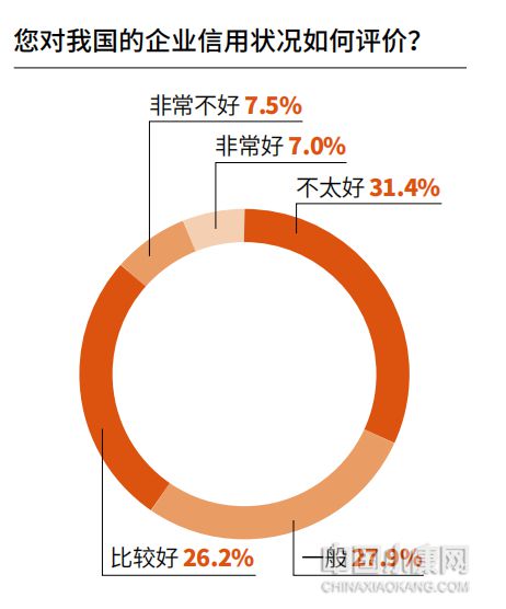 2023中国现代信用发展指数695——最不靠谱行业：婚介与保健(图3)