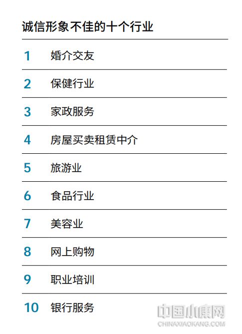 2023中国现代信用发展指数695——最不靠谱行业：婚介与保健(图4)