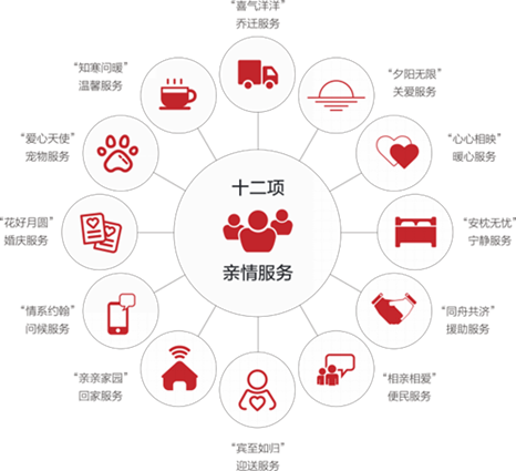 约翰物业：金牌管家全心服务(图2)