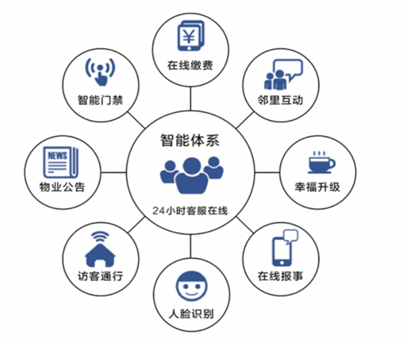 约翰物业：金牌管家全心服务(图3)