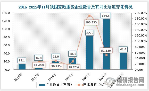 我国家政服务行业升级势在必行 “高精尖”发展道路上平台型模式(图3)