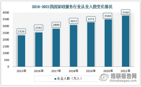 我国家政服务行业升级势在必行 “高精尖”发展道路上平台型模式(图4)