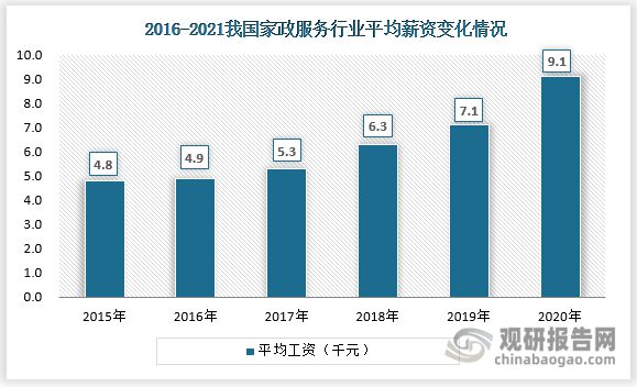 我国家政服务行业升级势在必行 “高精尖”发展道路上平台型模式(图6)