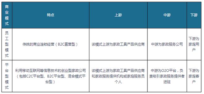 我国家政服务行业升级势在必行 “高精尖”发展道路上平台型模式(图1)