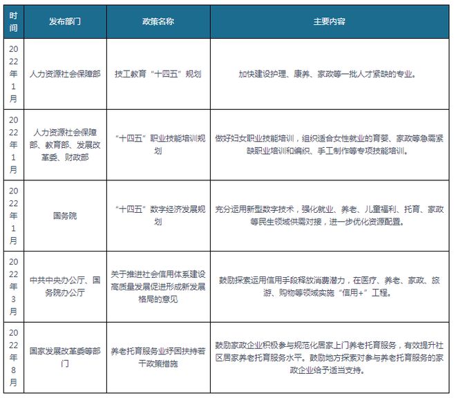 我国家政服务行业升级势在必行 “高精尖”发展道路上平台型模式(图7)