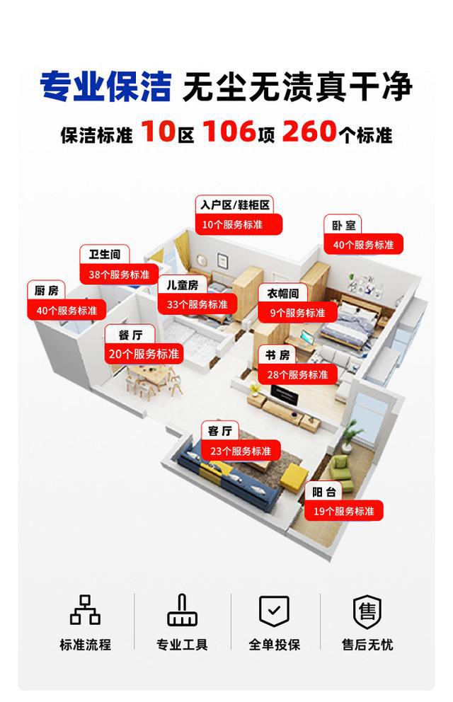 以管理标准化推动服务标准化轻喜到家重塑家政服务品质(图4) 以管理标准化推动服务标准化轻喜到家重塑家政服务品质(图4)