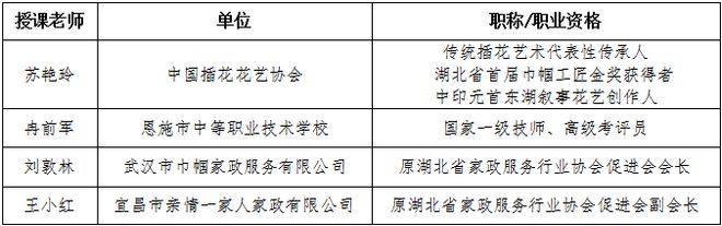 恩施州巾帼创业创新家政服务职业技能竞赛来了！(图1)