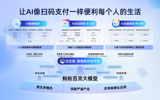 蚂蚁“AI金融管家”新版亮相：AI让专业金融服务更普惠(图6)